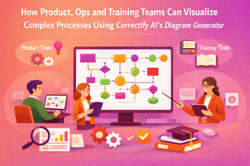 How Product, Ops and Training Teams Can Visualize Complex Processes Using CorrectifyAI’s Diagram Generator