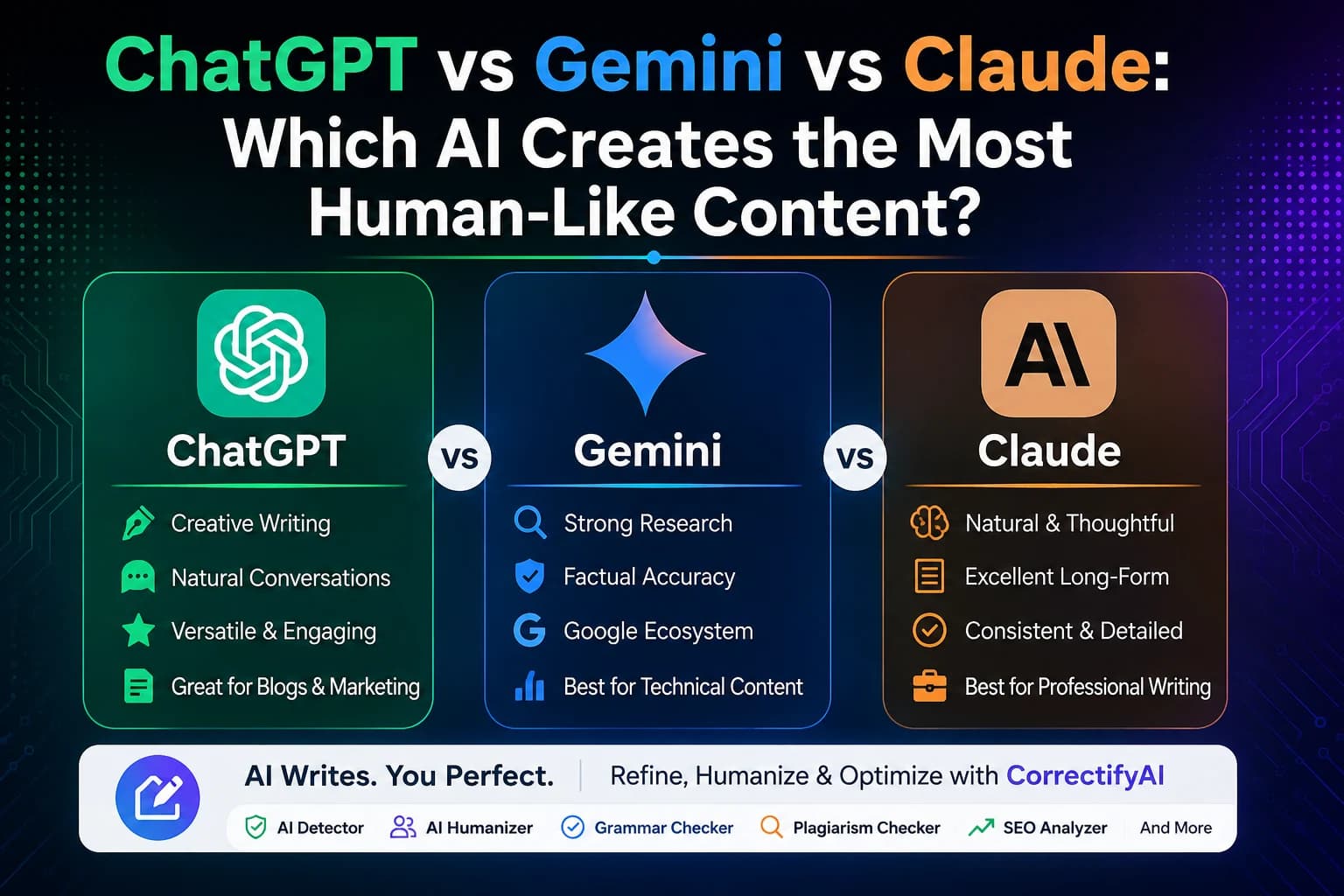 ChatGPT vs Gemini vs Claude: Which AI Creates the Most Human-Like Content?